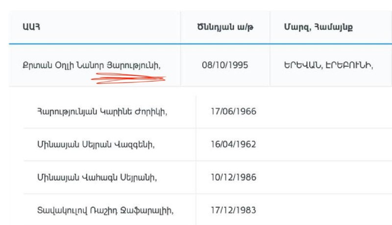 В Эчмиадзине обнаружен избиратель с необычным отчеством, что вызвало дискуссии