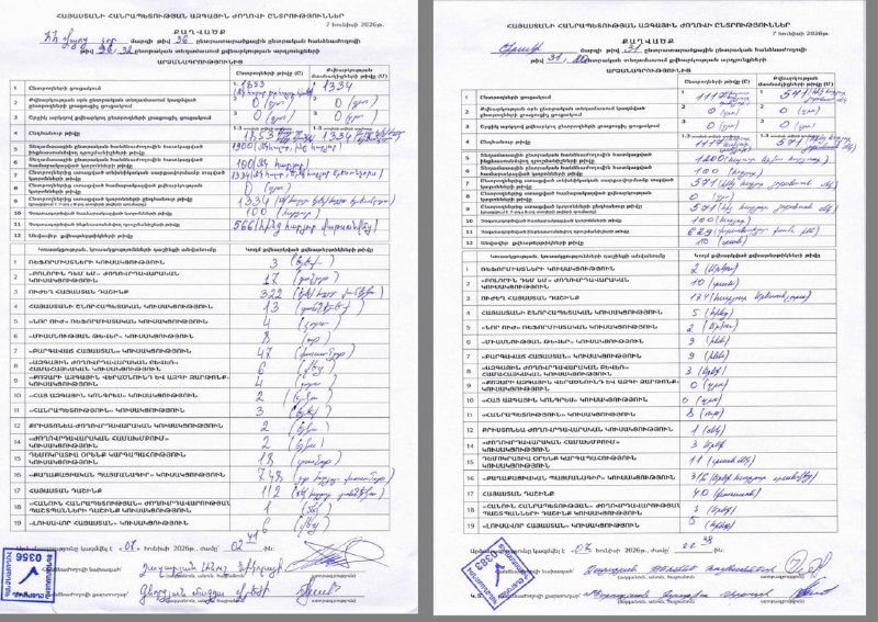 Выборы в Вагаршапате: протоколы подтверждают голоса «Гражданского договора» на участке 26/7